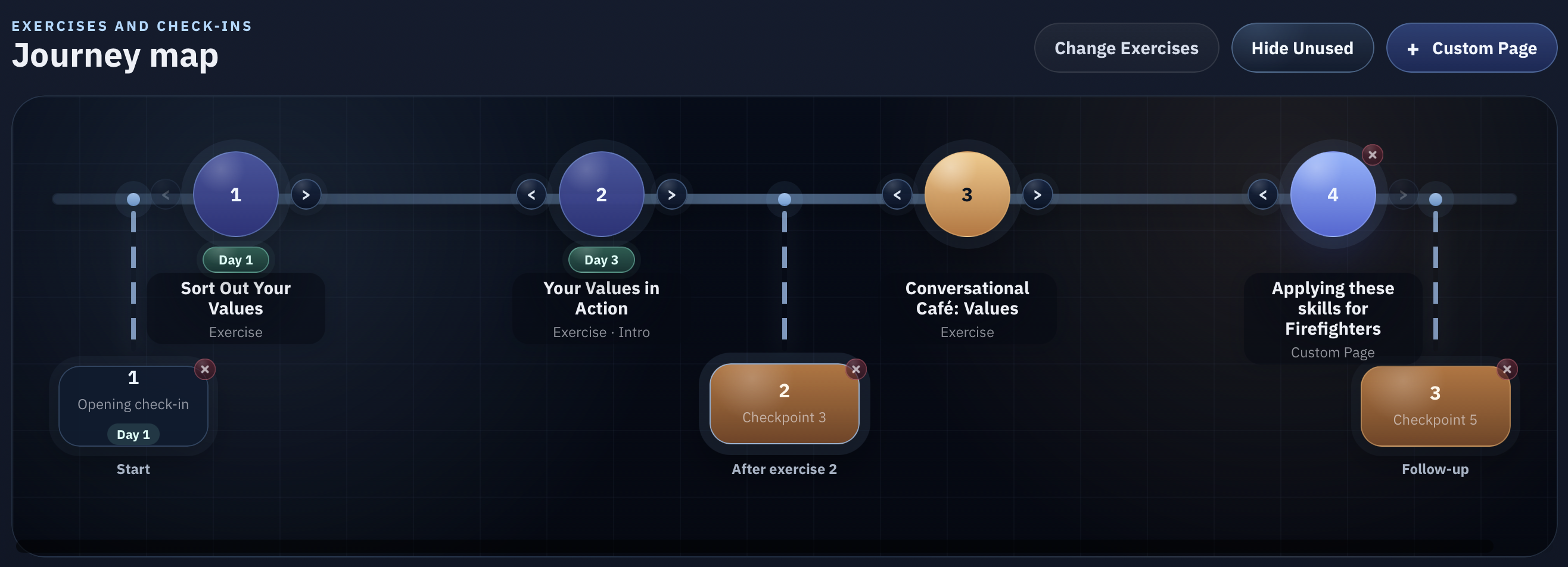 Evidence Based Change Builder journey map showing sequenced activities, check-ins, and a custom page.